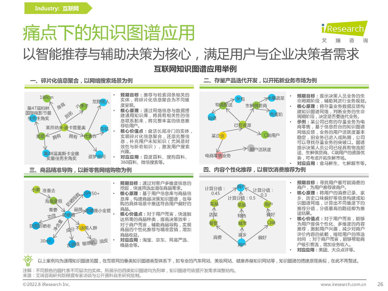 艾瑞咨询：2022年中国知识图谱行业研究报告 (22).png