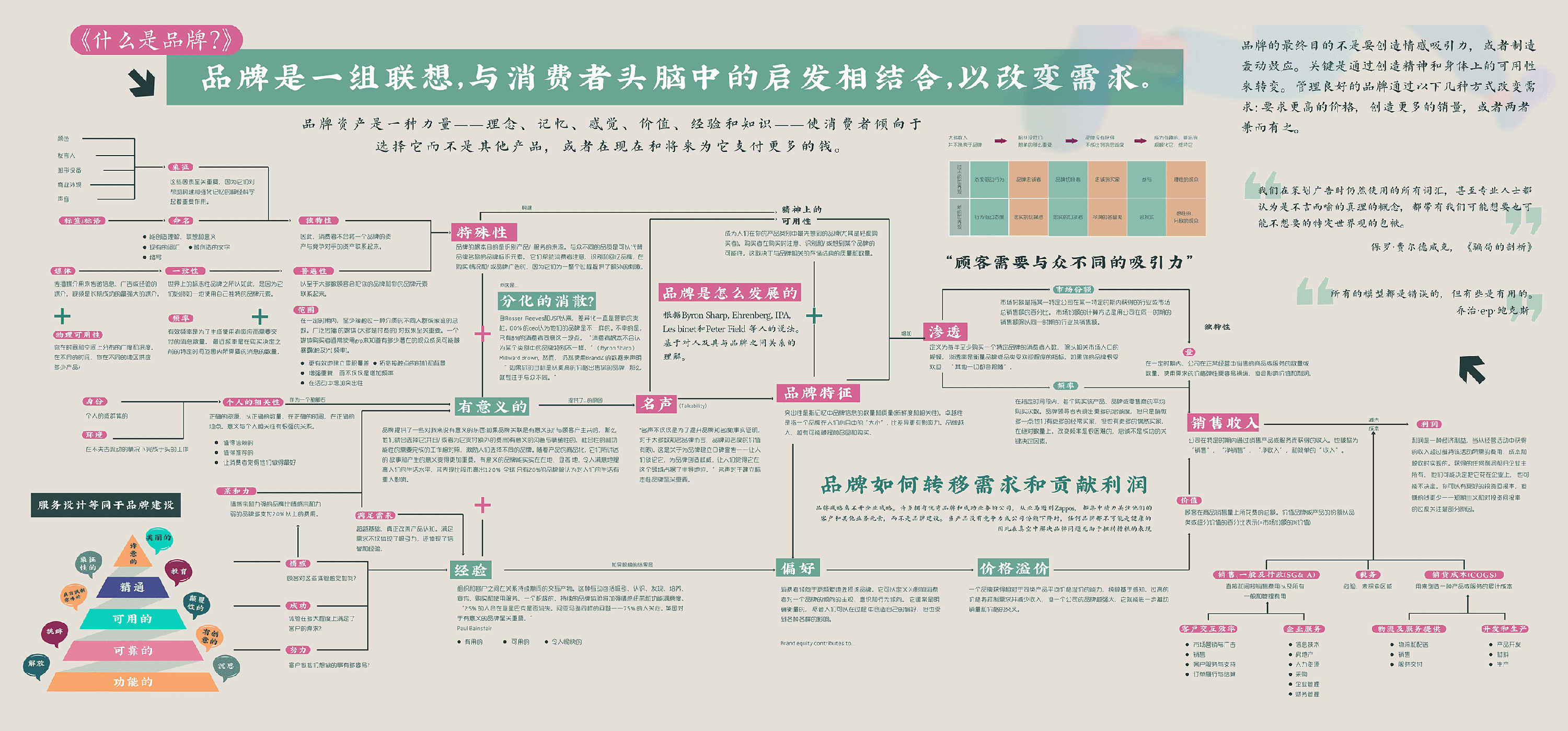 一图讲透品牌知识图谱 (2).png