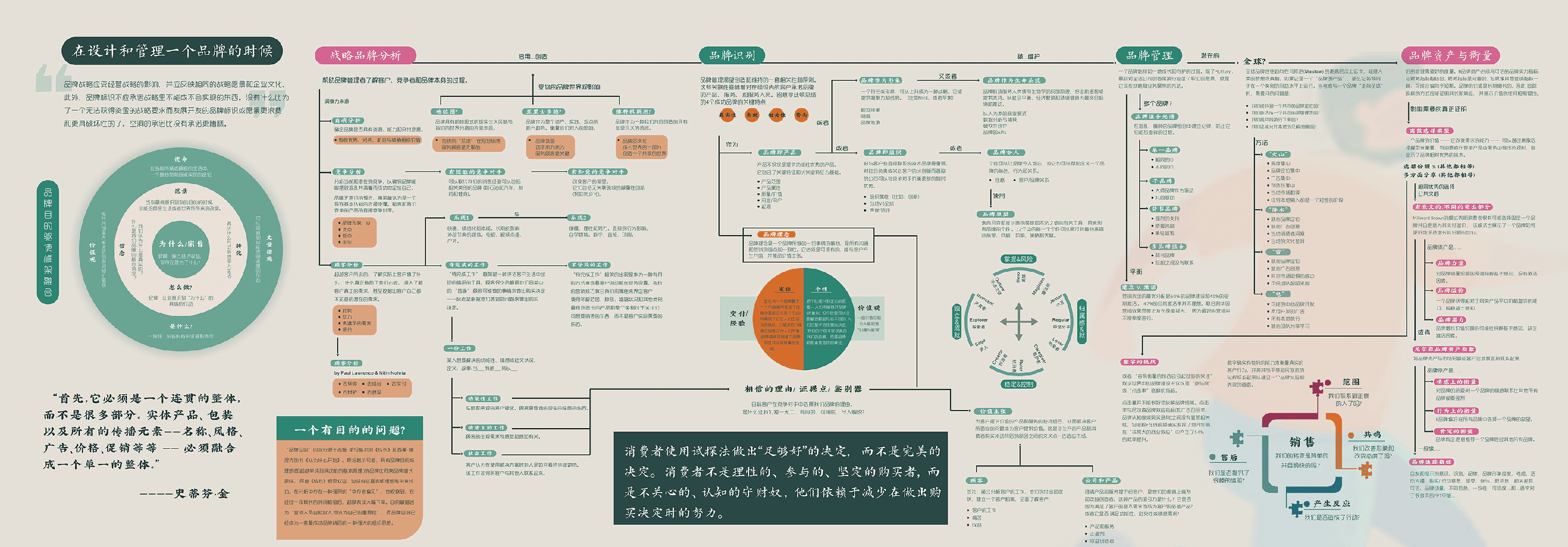 一图讲透品牌知识图谱 (1).png