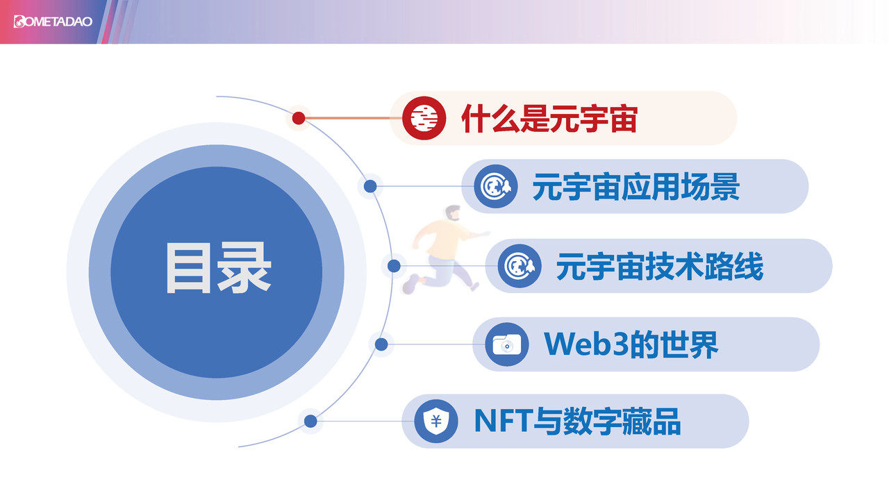 元宇宙&Web3—正在经历的重要变革 (8).jpg