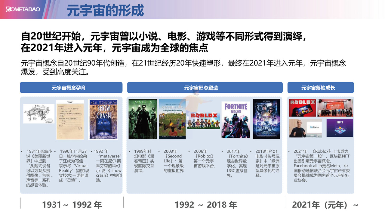 元宇宙&Web3—正在经历的重要变革 (12).jpg