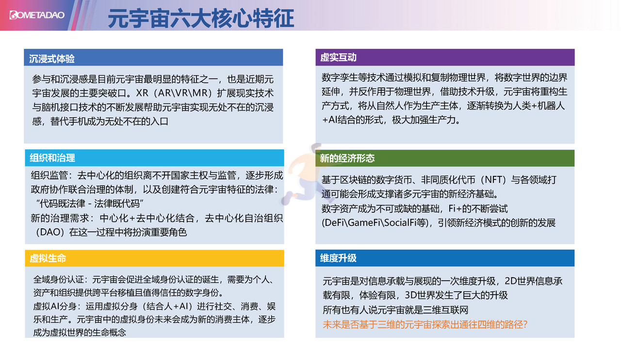 元宇宙&Web3—正在经历的重要变革 (14).jpg