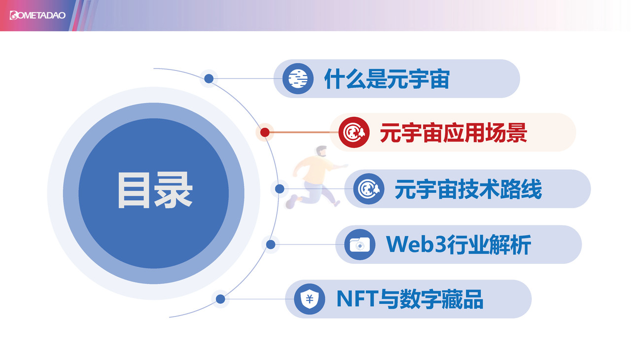 元宇宙&Web3—正在经历的重要变革 (16).jpg