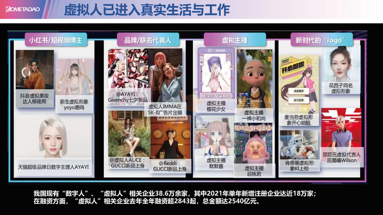 元宇宙&Web3—正在经历的重要变革 (22).jpg