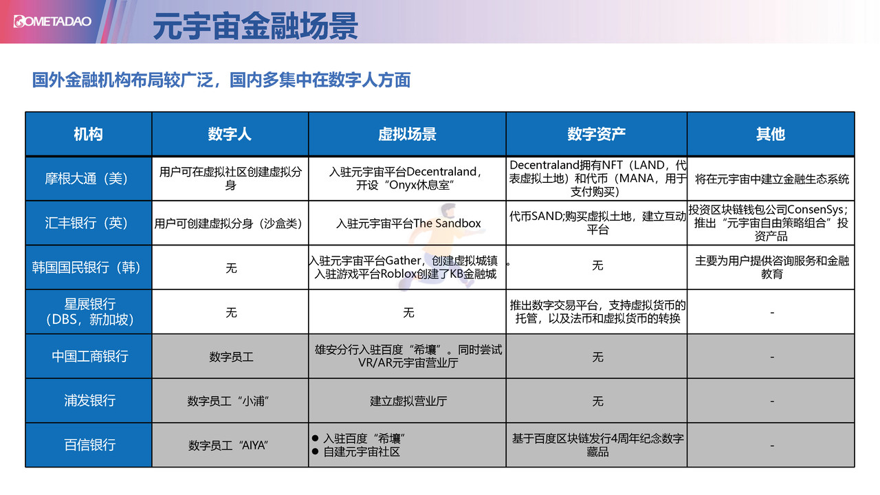 元宇宙&Web3—正在经历的重要变革 (28).jpg
