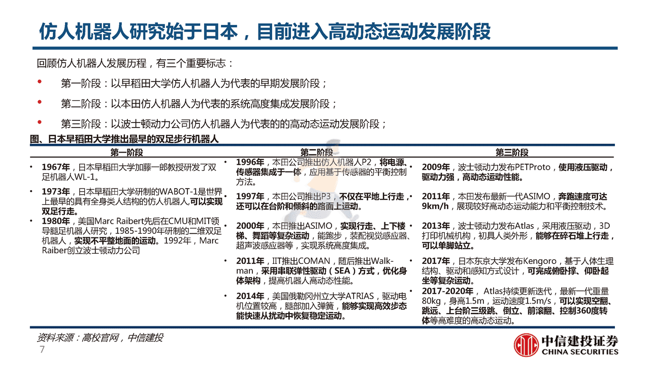 仿人机器人-赋予机器“生命”，机器替人不再是想象 (7).png