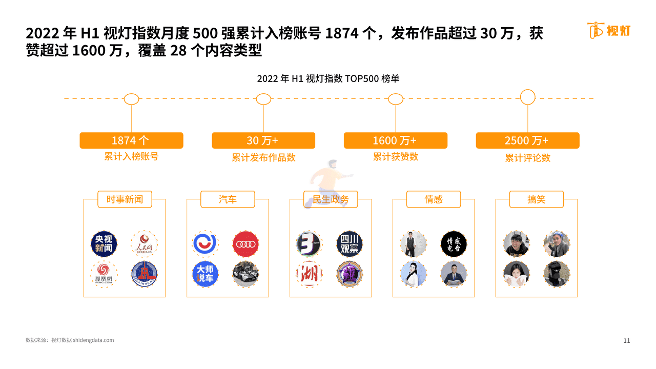 2022年H1视频号发展白皮书-阿拉丁研究院 (11).png