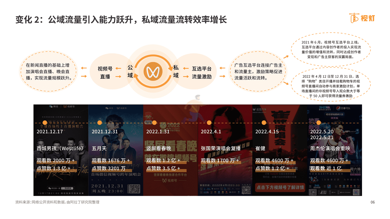 2022年H1视频号发展白皮书-阿拉丁研究院 (6).png