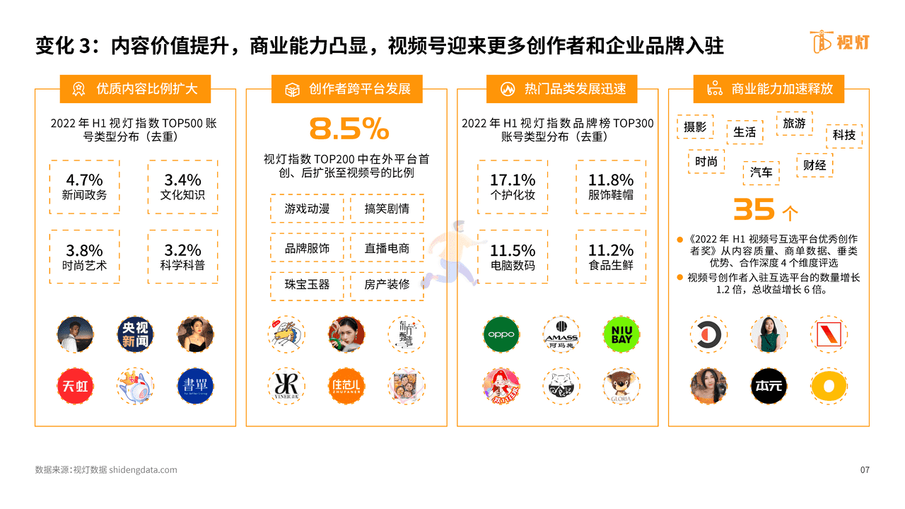 2022年H1视频号发展白皮书-阿拉丁研究院 (7).png