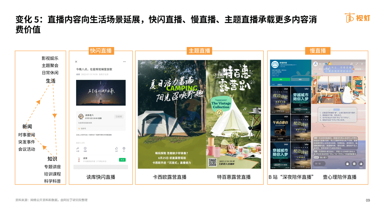 2022年H1视频号发展白皮书-阿拉丁研究院 (9).png