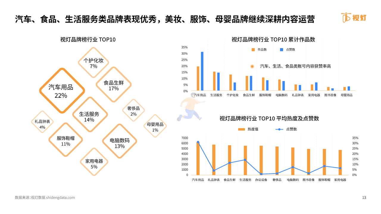 2022年H1视频号发展白皮书-阿拉丁研究院 (13).png
