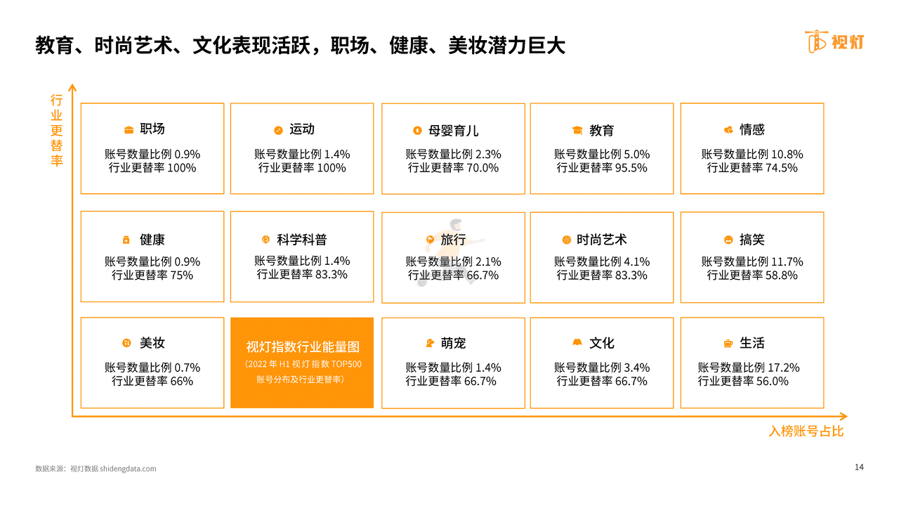 2022年H1视频号发展白皮书-阿拉丁研究院 (14).png