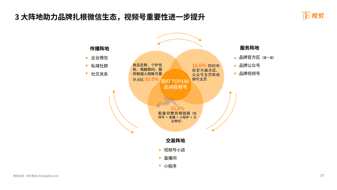 2022年H1视频号发展白皮书-阿拉丁研究院 (17).png