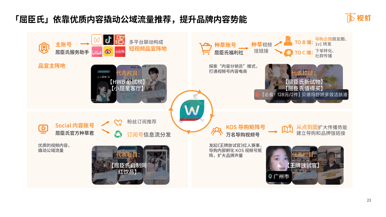 2022年H1视频号发展白皮书-阿拉丁研究院 (23).png
