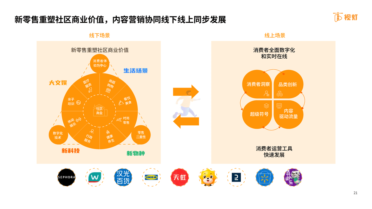 2022年H1视频号发展白皮书-阿拉丁研究院 (21).png
