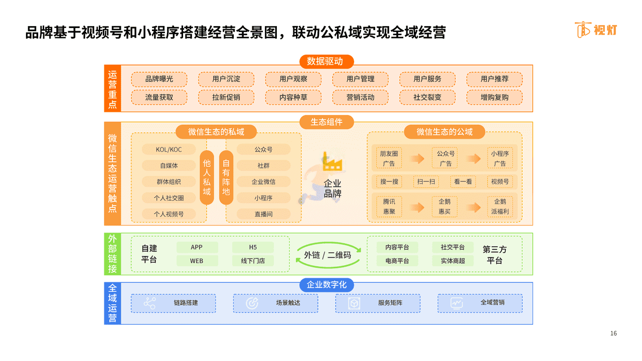 2022年H1视频号发展白皮书-阿拉丁研究院 (16).png