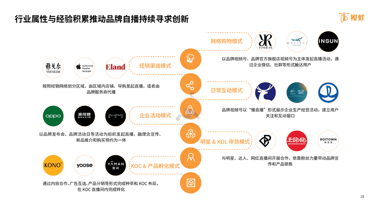 2022年H1视频号发展白皮书-阿拉丁研究院 (18).png