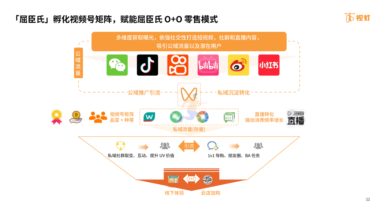 2022年H1视频号发展白皮书-阿拉丁研究院 (22).png