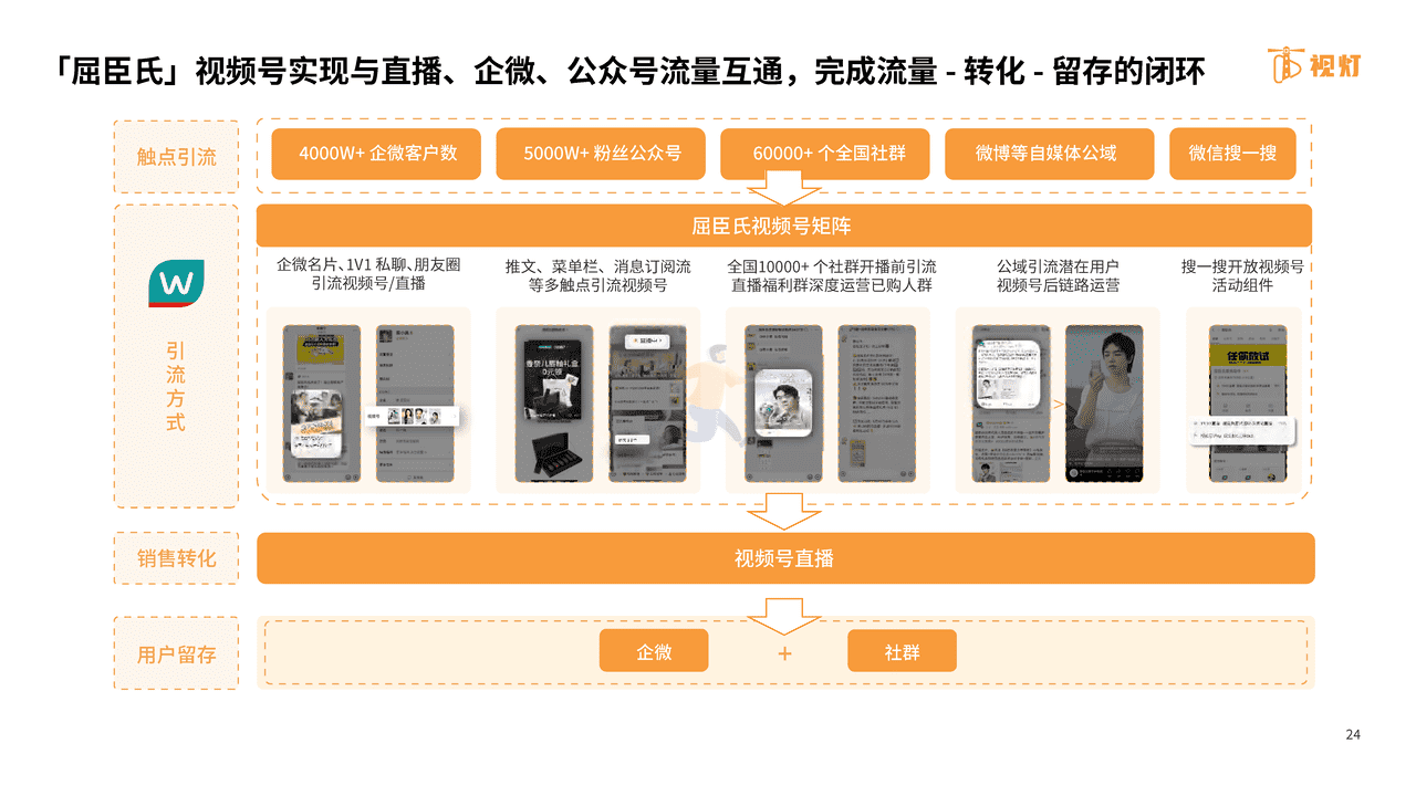 2022年H1视频号发展白皮书-阿拉丁研究院 (24).png