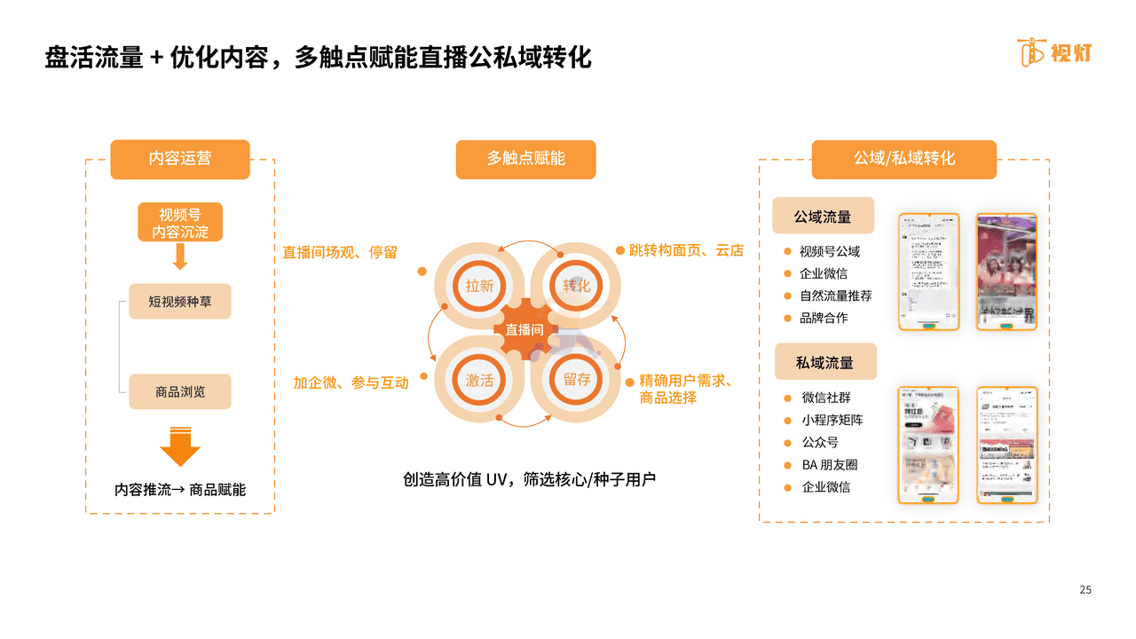 2022年H1视频号发展白皮书-阿拉丁研究院 (25).png