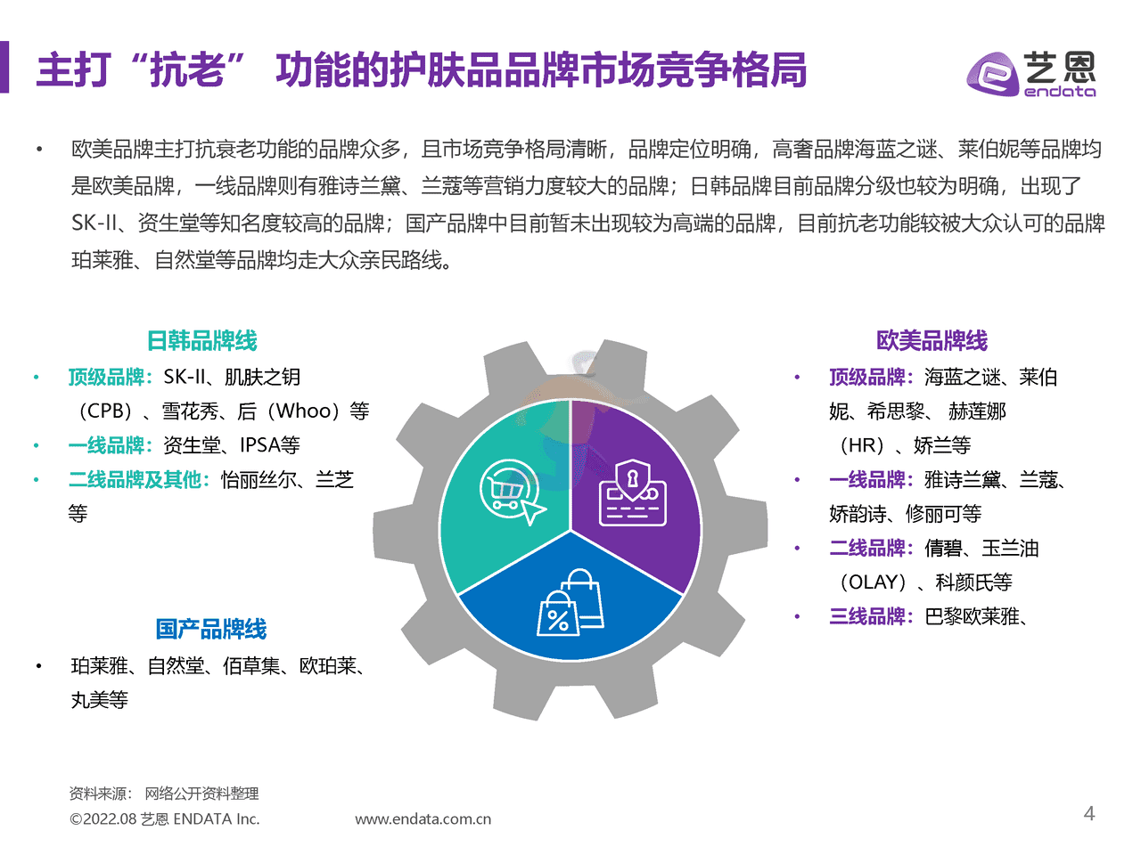 抗老护肤品牌内容营销研究-艺恩 (4).png