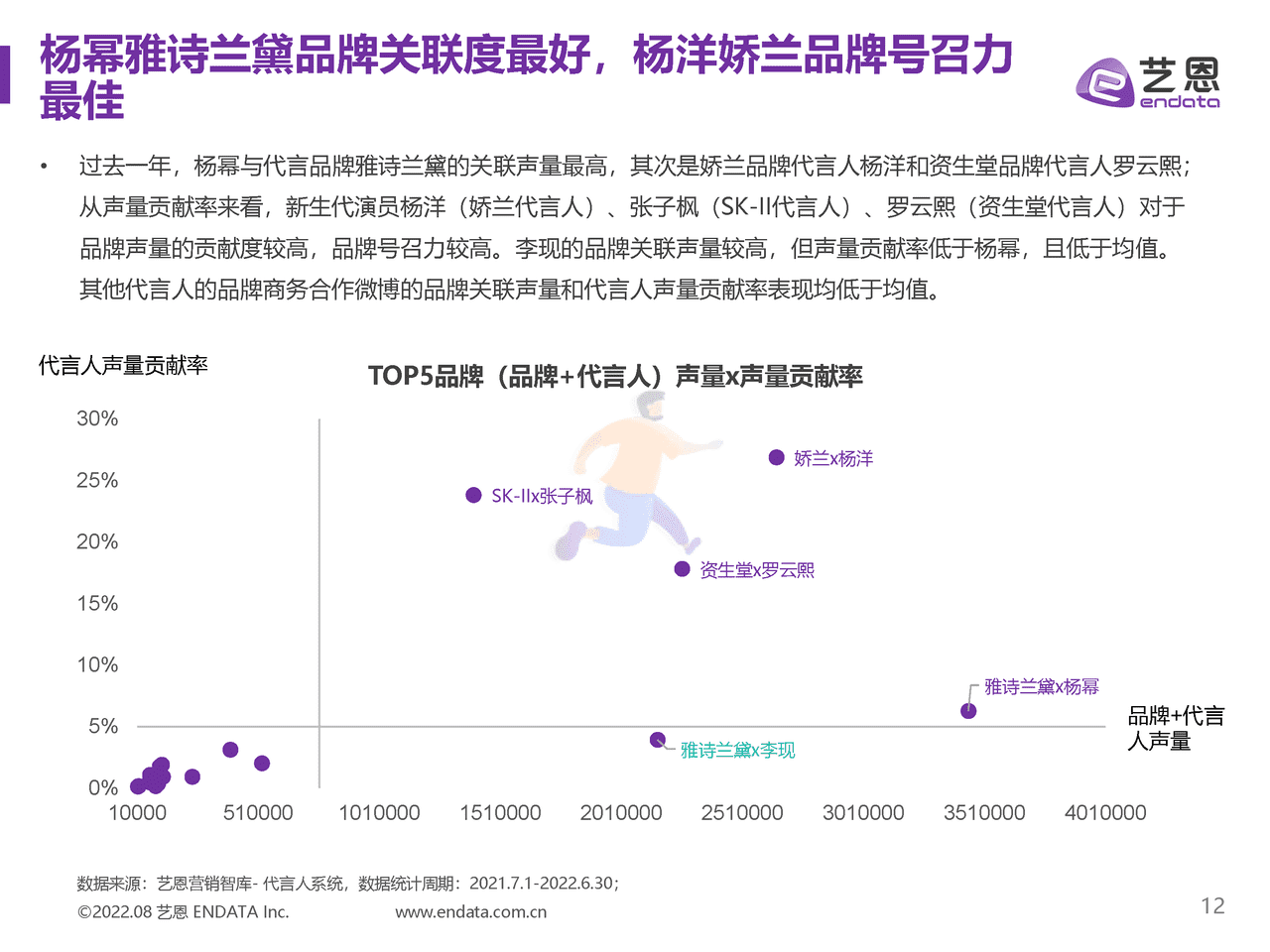 抗老护肤品牌内容营销研究-艺恩 (12).png