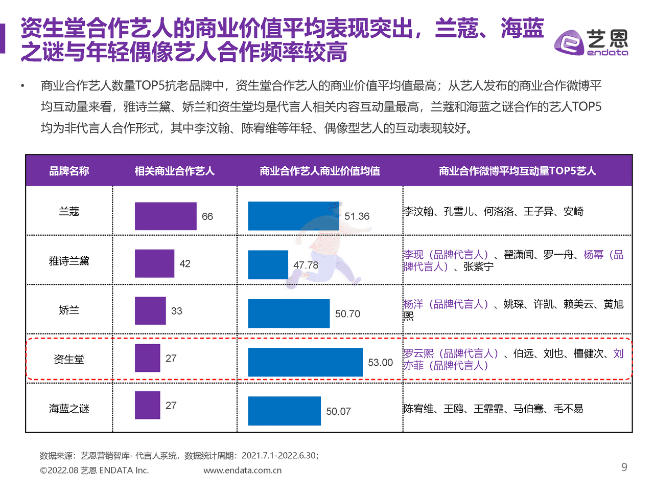 抗老护肤品牌内容营销研究-艺恩 (9).png