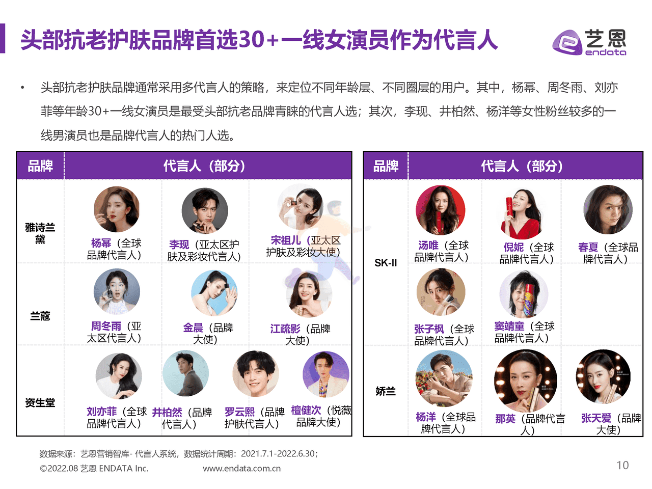 抗老护肤品牌内容营销研究-艺恩 (10).png