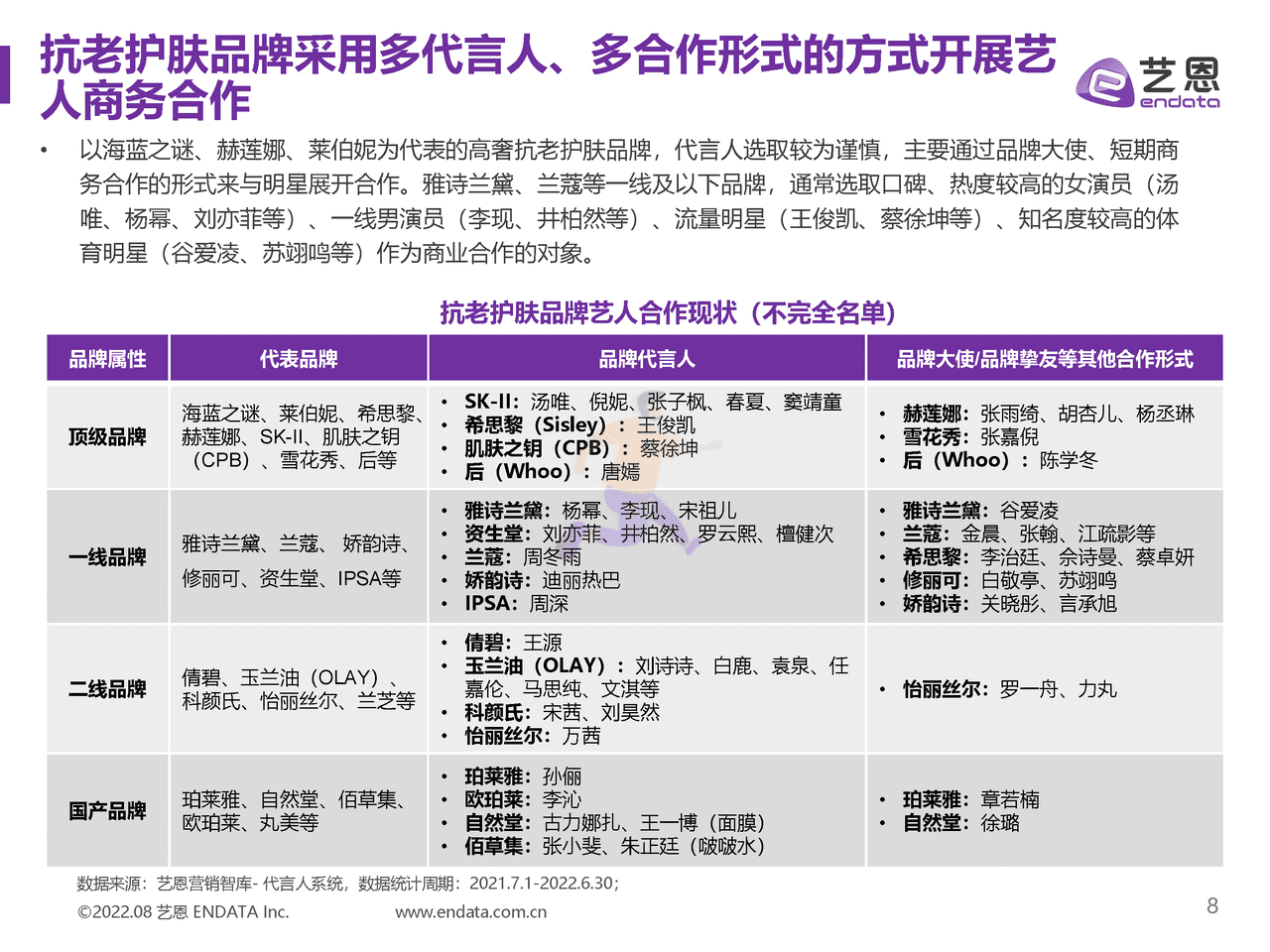 抗老护肤品牌内容营销研究-艺恩 (8).png