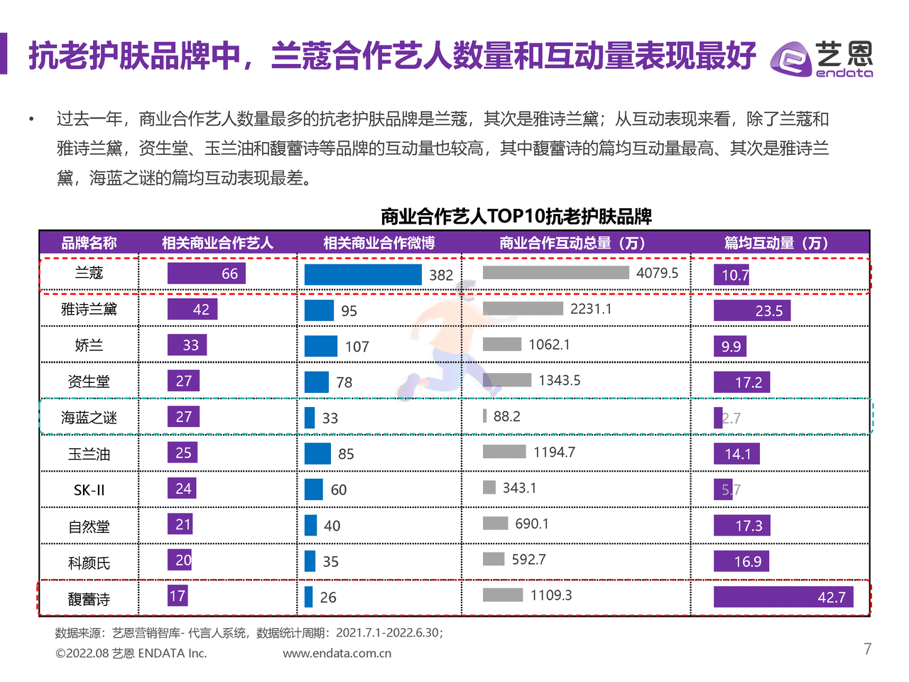 抗老护肤品牌内容营销研究-艺恩 (7).png