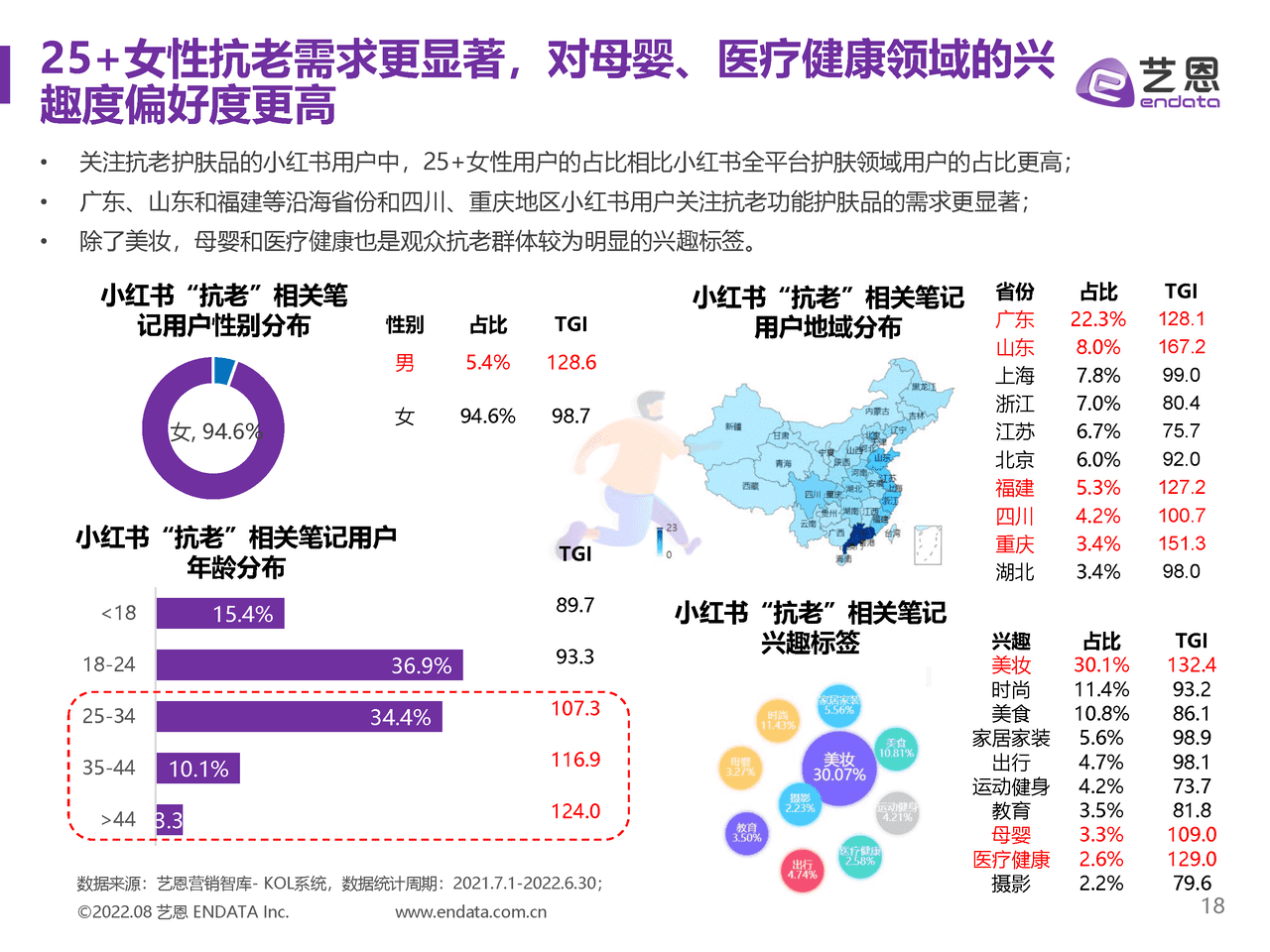 抗老护肤品牌内容营销研究-艺恩 (18).png