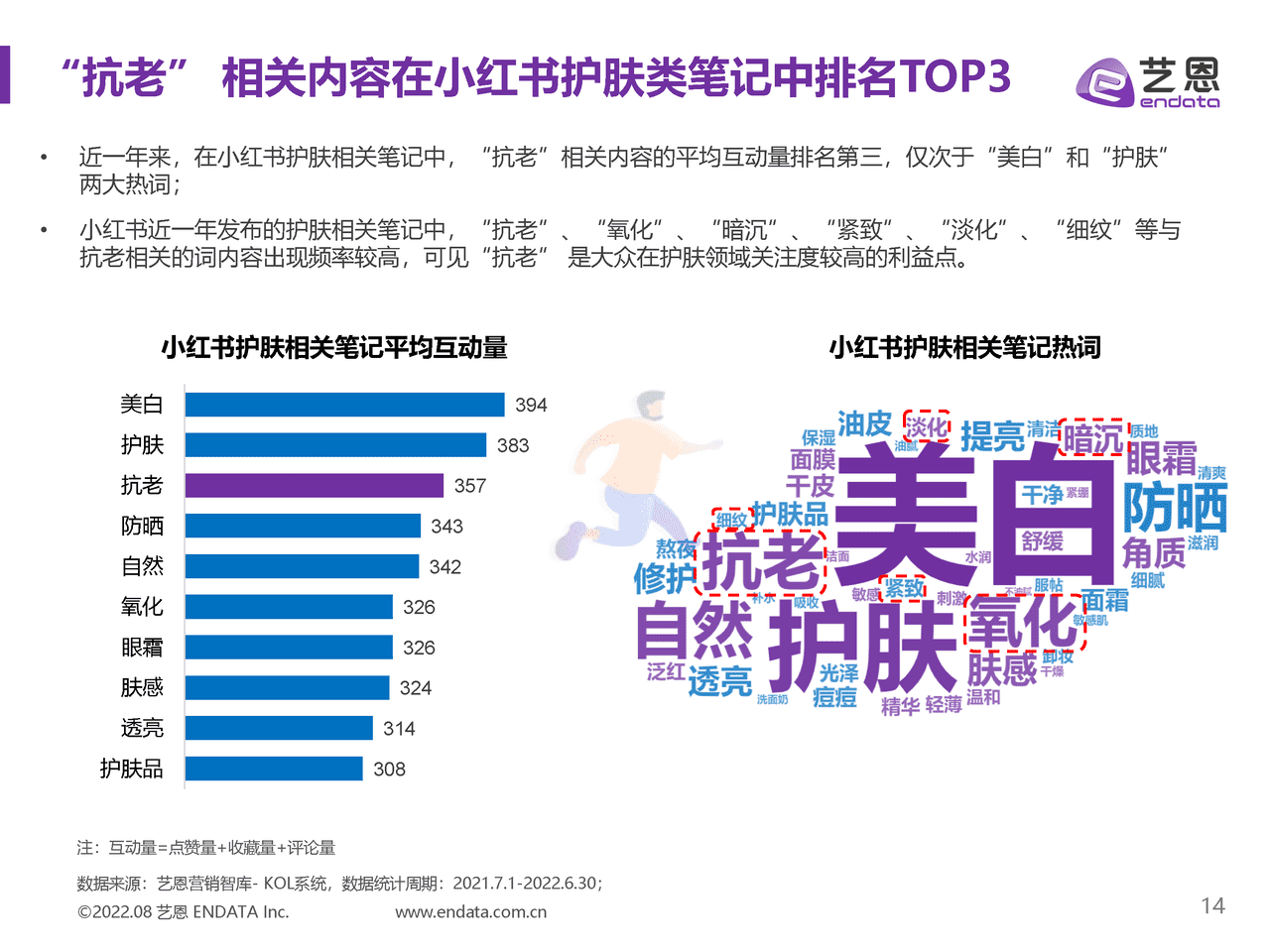 抗老护肤品牌内容营销研究-艺恩 (14).png