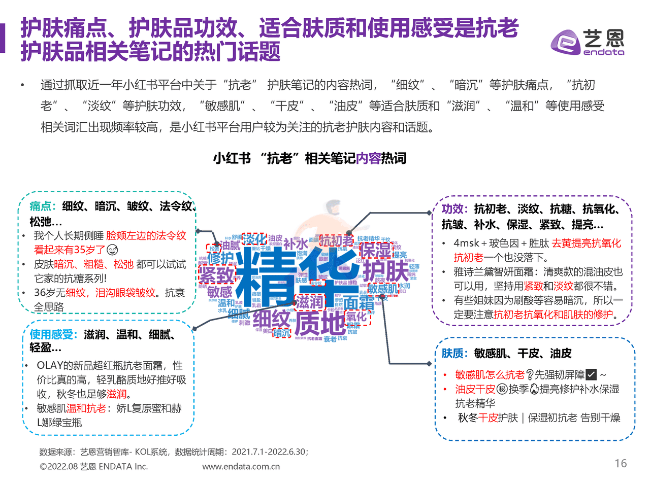 抗老护肤品牌内容营销研究-艺恩 (15).png