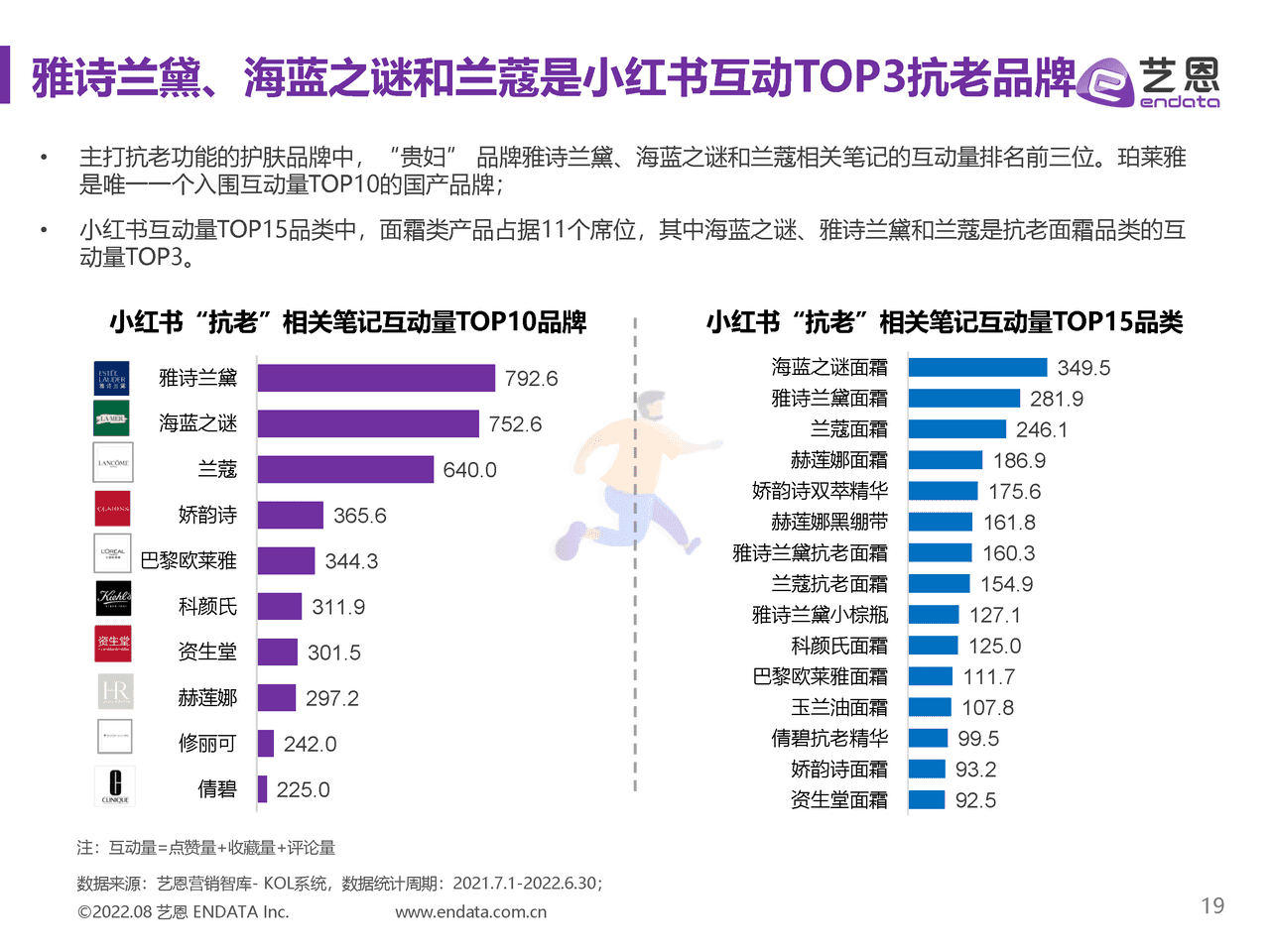 抗老护肤品牌内容营销研究-艺恩 (19).png