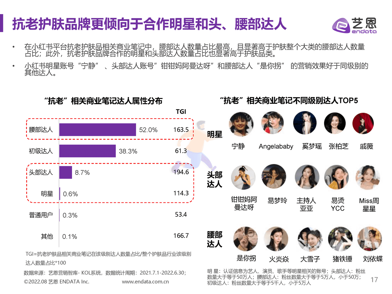 抗老护肤品牌内容营销研究-艺恩 (17).png