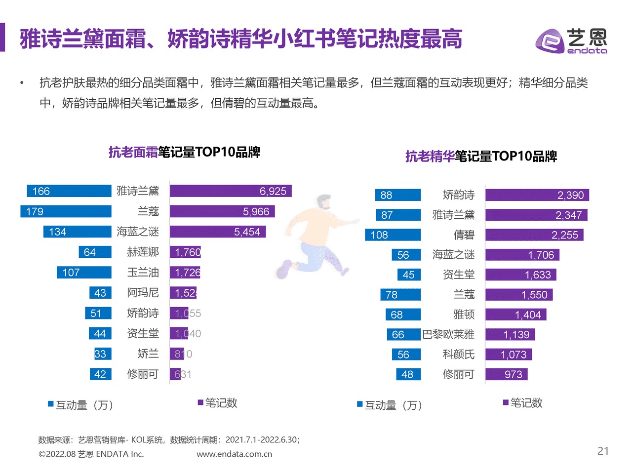 抗老护肤品牌内容营销研究-艺恩 (21).png
