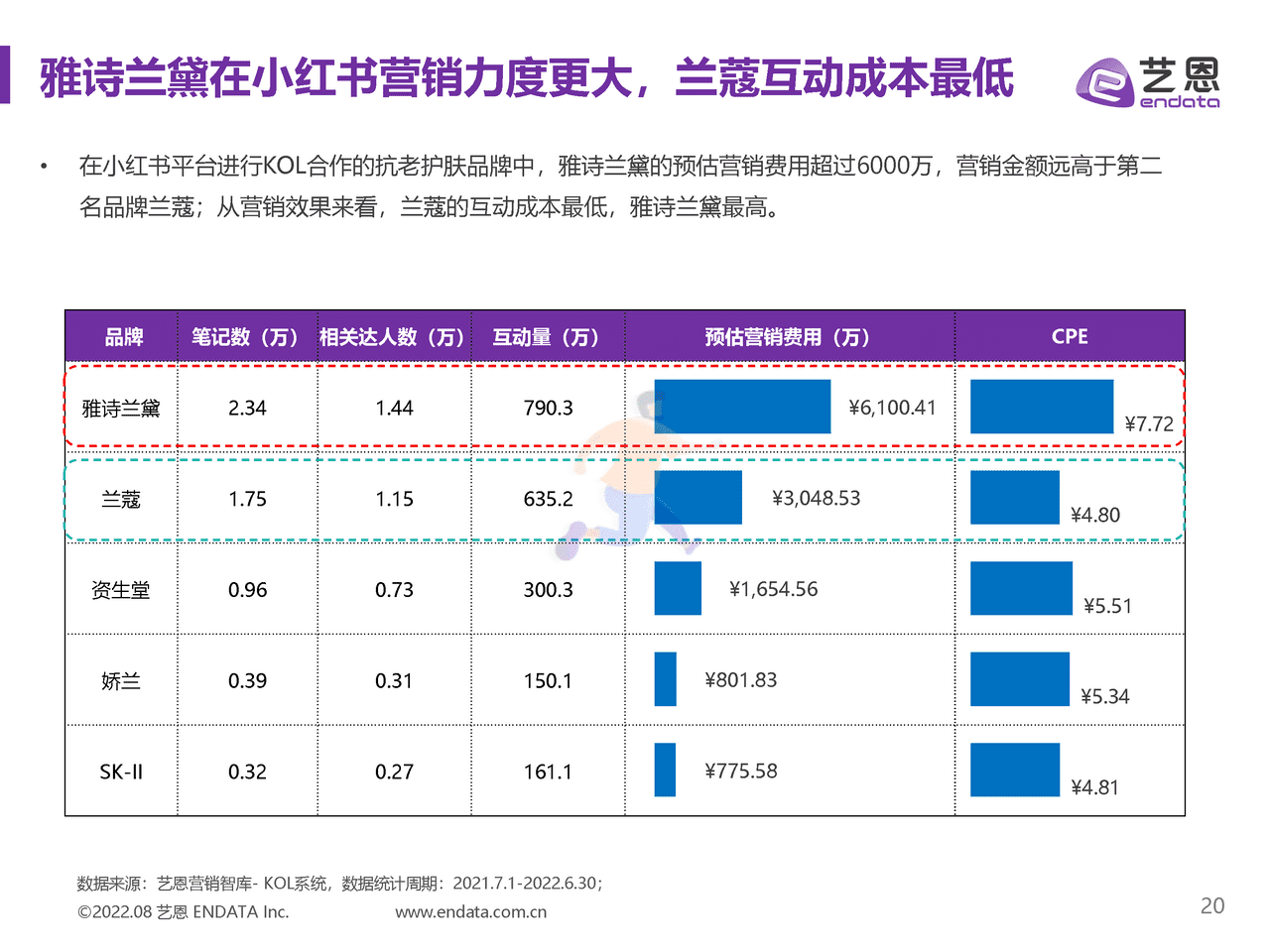 抗老护肤品牌内容营销研究-艺恩 (20).png