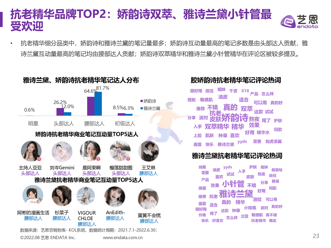 抗老护肤品牌内容营销研究-艺恩 (23).png