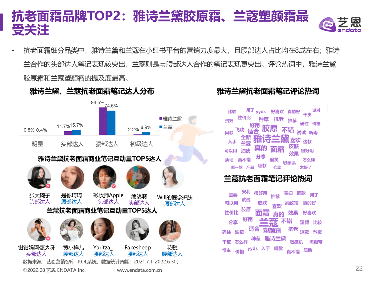 抗老护肤品牌内容营销研究-艺恩 (22).png