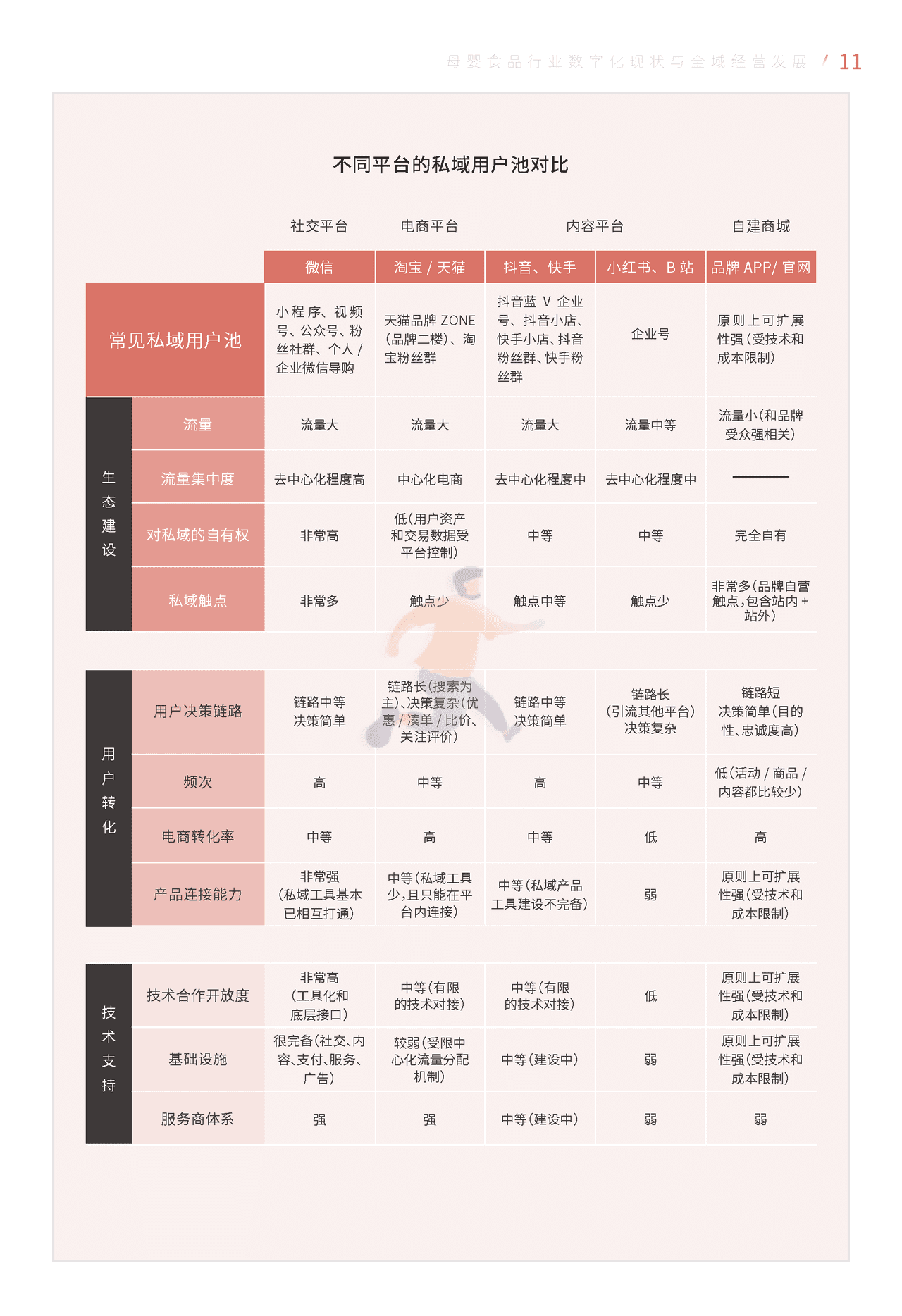 母婴食品全域经营手册暨运营指引 (14).png