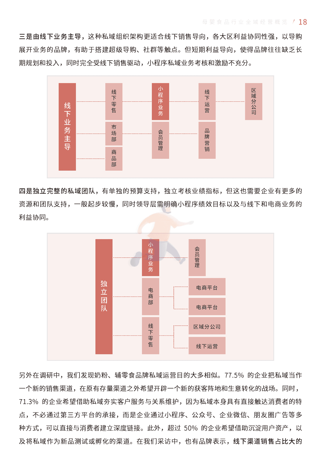 母婴食品全域经营手册暨运营指引 (21).png