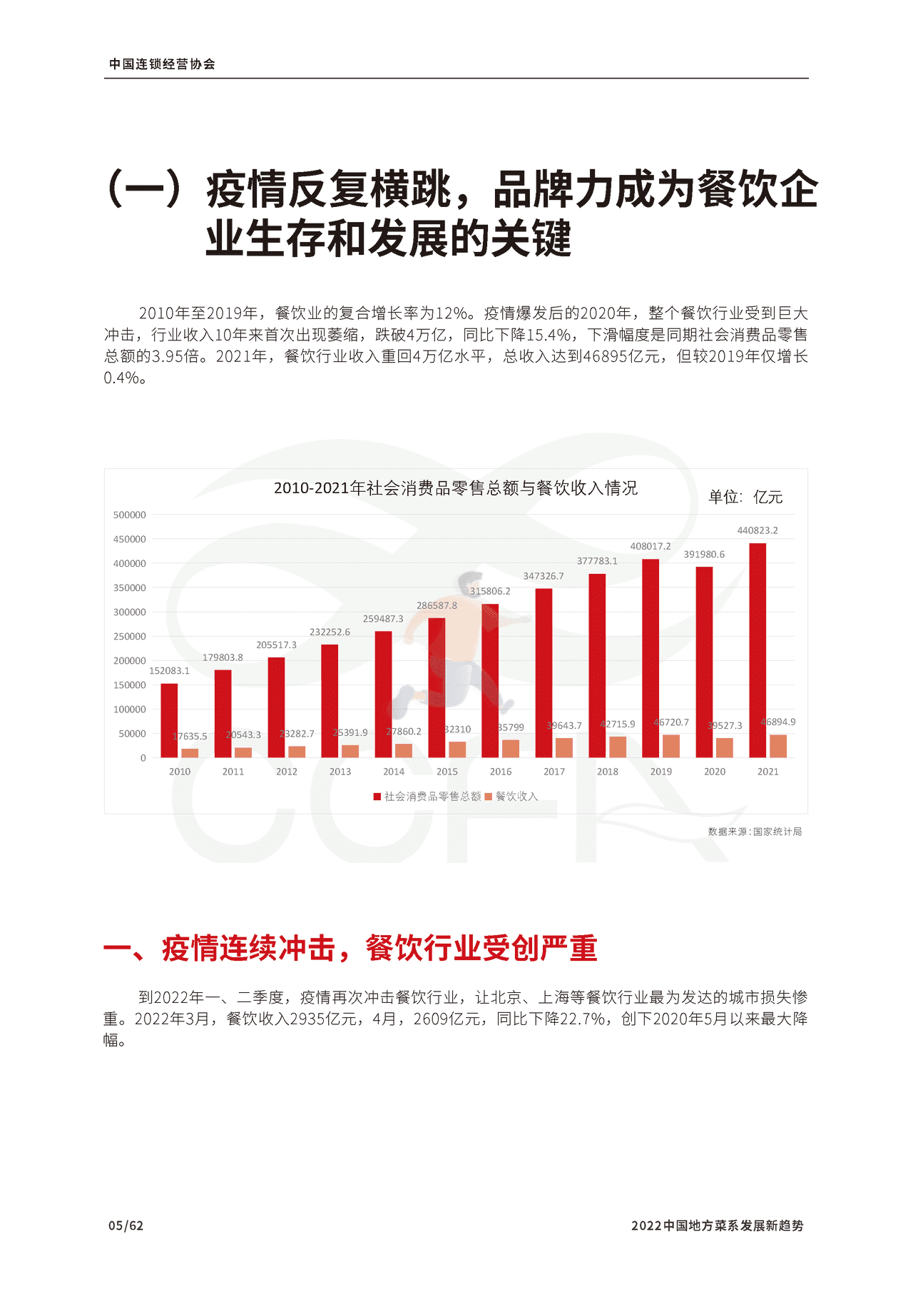 2022中国地方菜系发展新趋势报告-CCFA (6).png