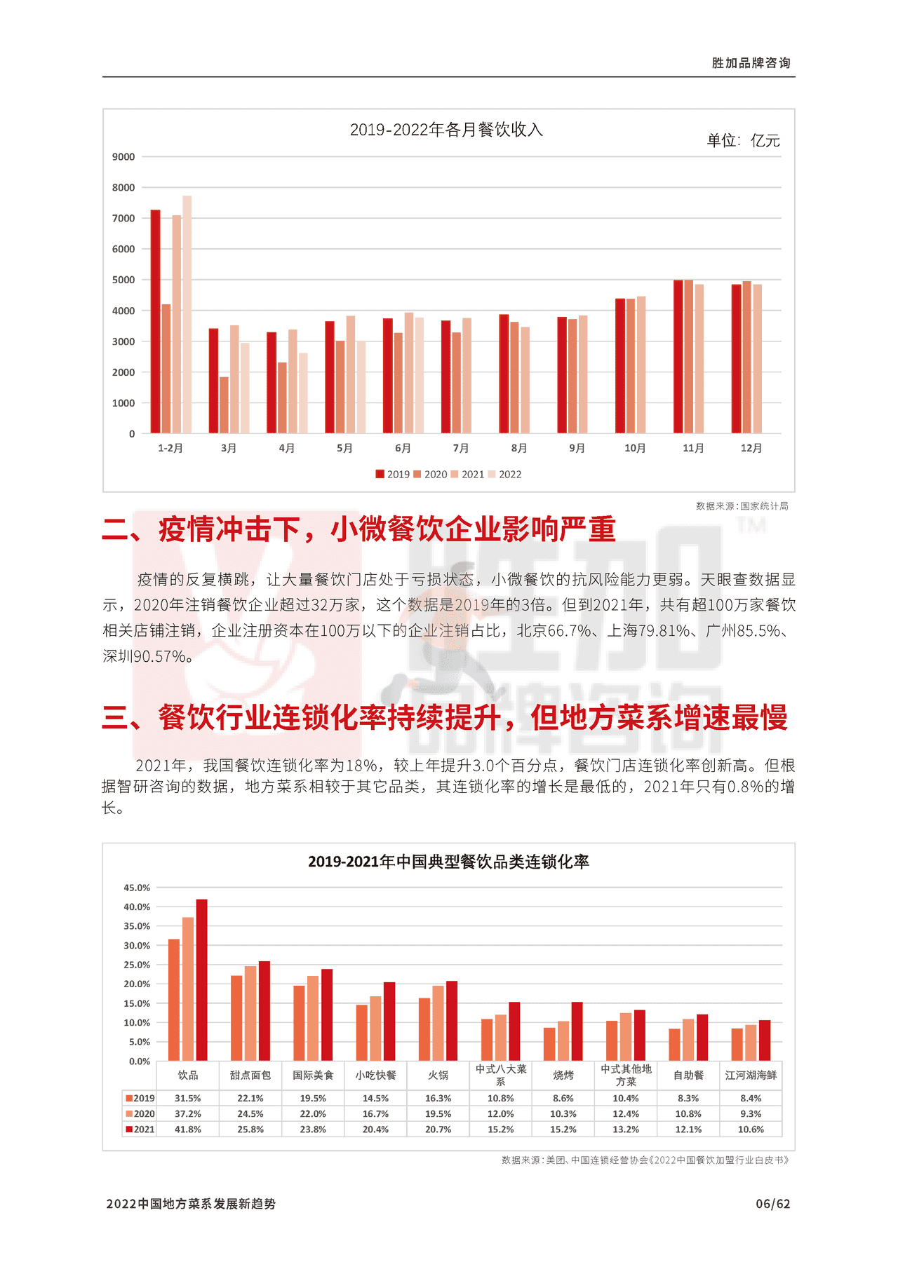 2022中国地方菜系发展新趋势报告-CCFA (7).png