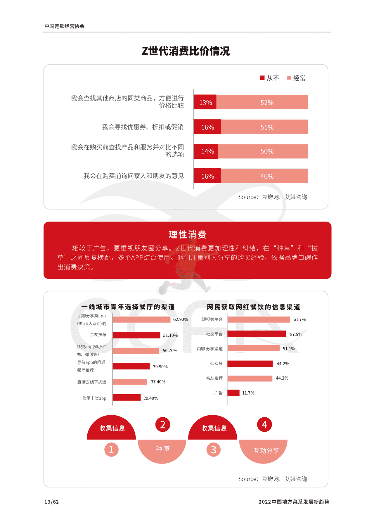2022中国地方菜系发展新趋势报告-CCFA (14).png