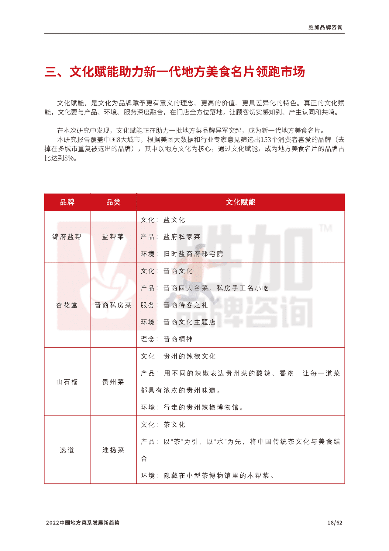 2022中国地方菜系发展新趋势报告-CCFA (19).png