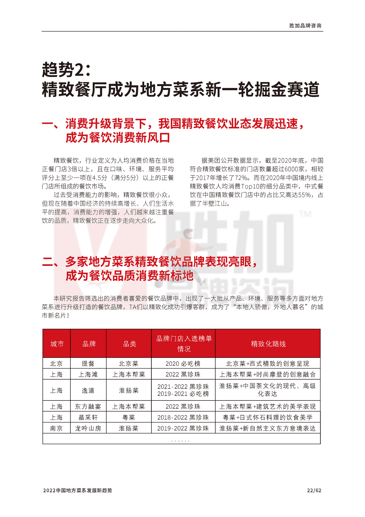 2022中国地方菜系发展新趋势报告-CCFA (23).png