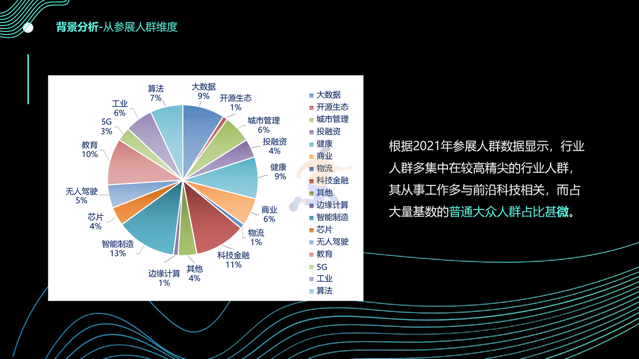 2022世界人工智能大会WAIC品牌策划方案 (8).png