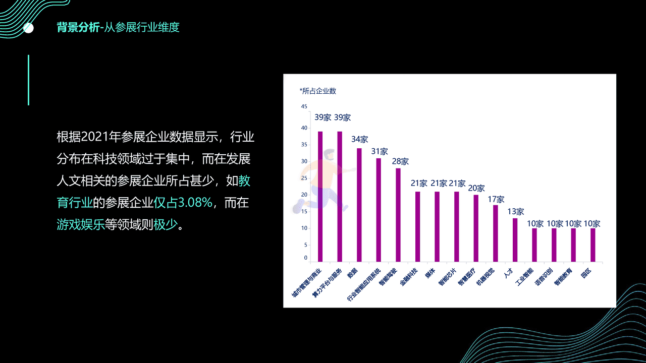 2022世界人工智能大会WAIC品牌策划方案 (9).png