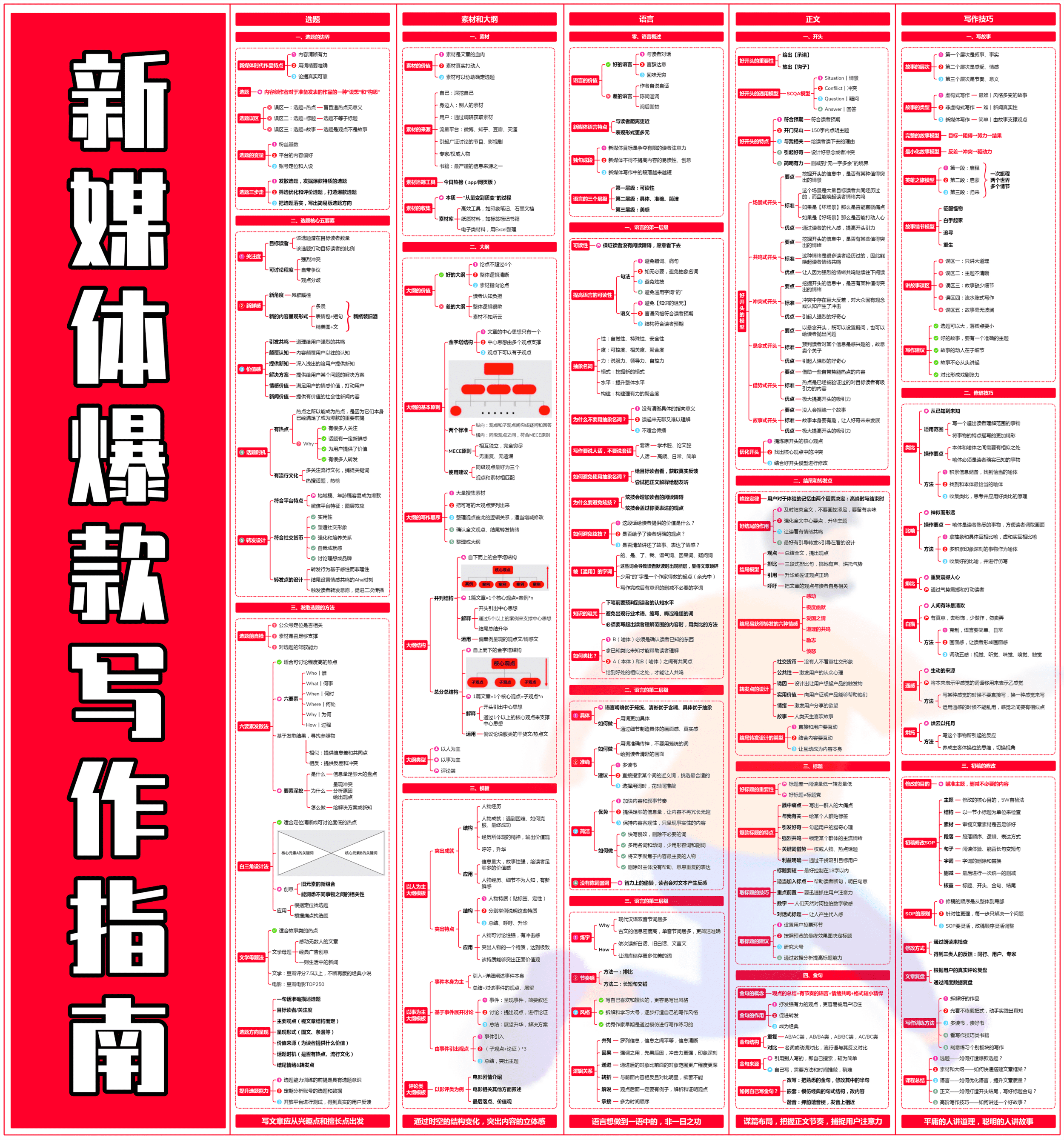 新媒体爆款写作指南.png