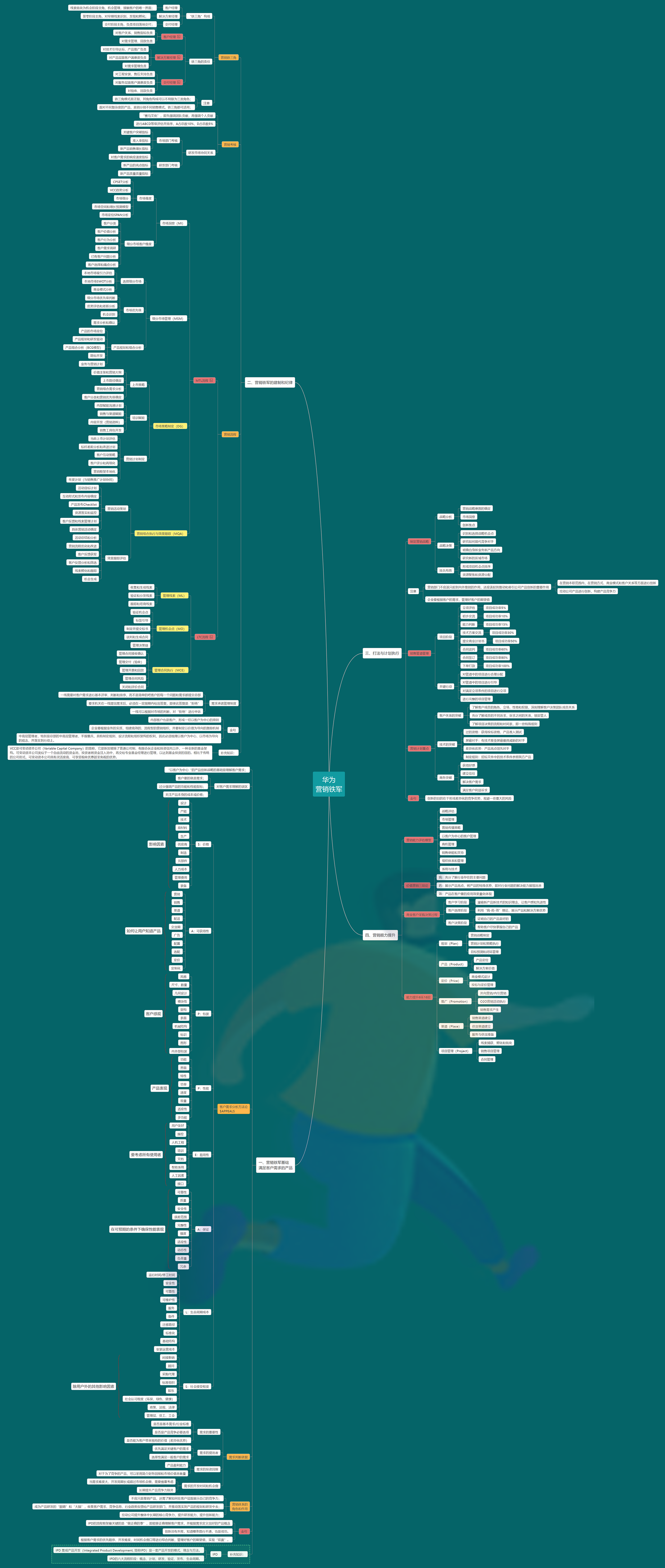 华为营销铁军解决方案思路.png